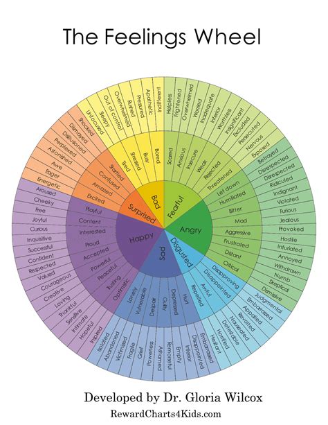 Feelings wheel pdf. Things To Know About Feelings wheel pdf. 